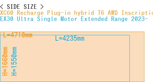 #XC60 Recharge Plug-in hybrid T6 AWD Inscription 2022- + EX30 Ultra Single Motor Extended Range 2023-